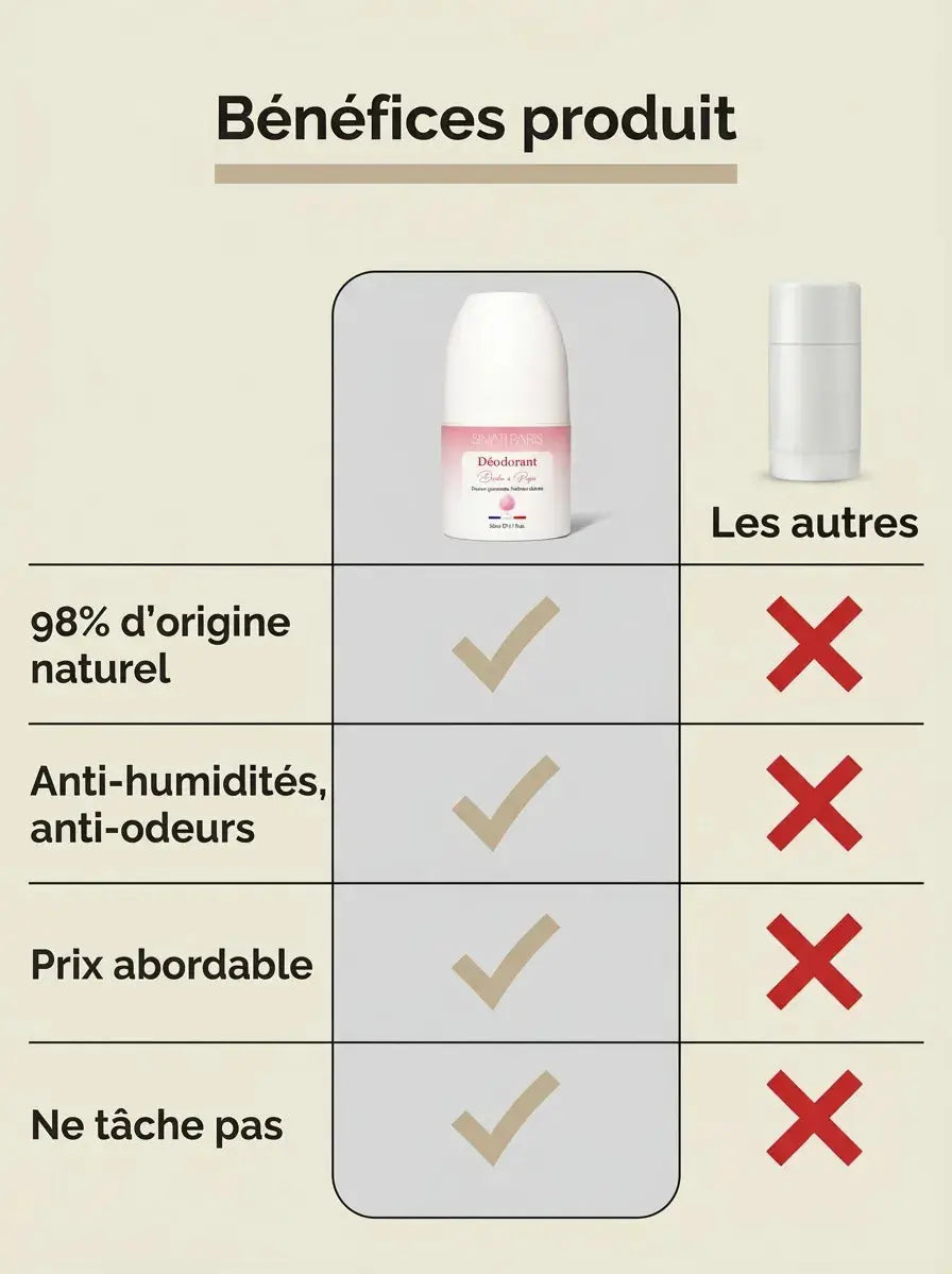 Déodorant Barbe à Papa Naturel - Roll-On Sinati Paris