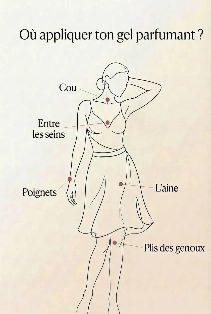 Musc Barbe à Papa - Gel Onctueux et Intense - Tube 20ml Sinati Paris